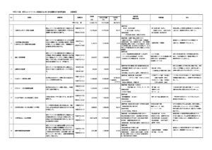 212-89 Examsfragen